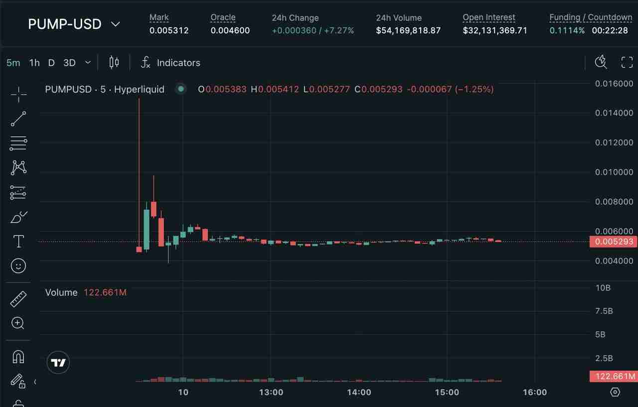 $PUMP价格预测：Pump.fun ICO、代币经济学完整指南